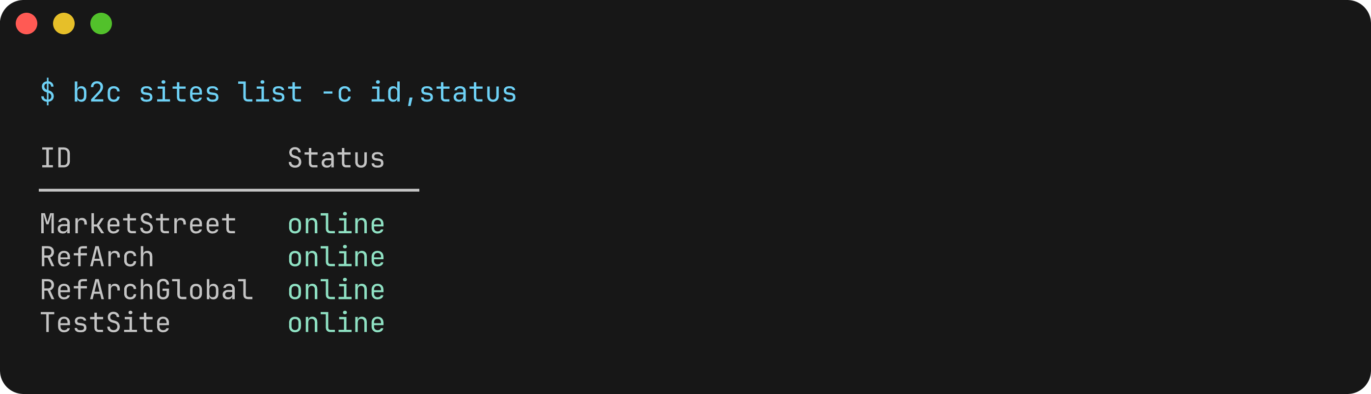 B2C CLI listing storefront site IDs and their online status.